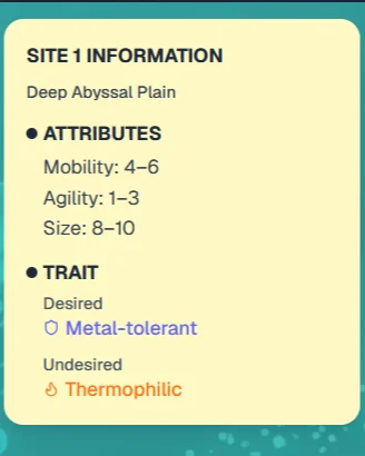 Sea Wolf site information panel showing attribute ranges, desired trait, and undesired trait